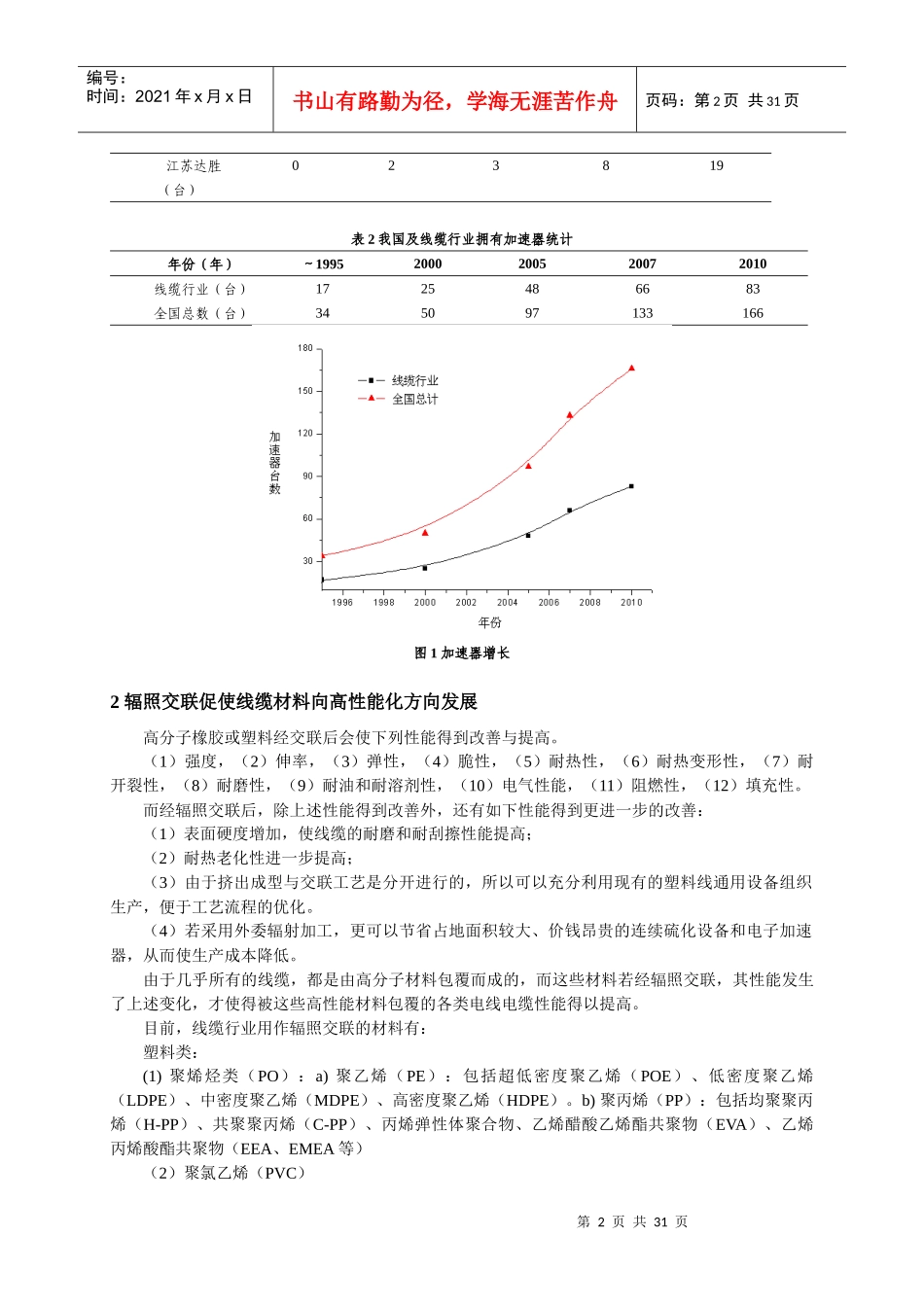 深圳辐照会议线缆部分_第2页