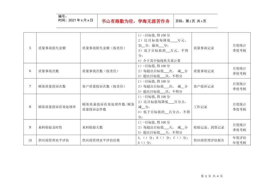 某化纤企业质量管理部经理绩效考核指标_第2页