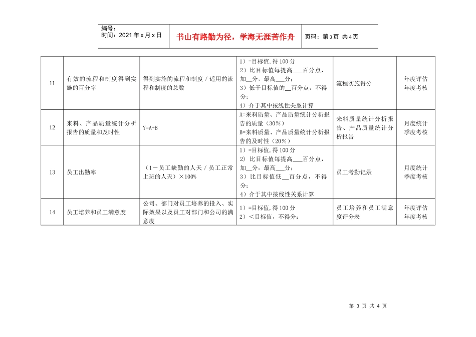某化纤企业质量管理部经理绩效考核指标_第3页