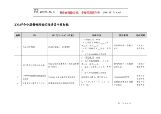 某化纤企业质量管理部经理绩效考核指标