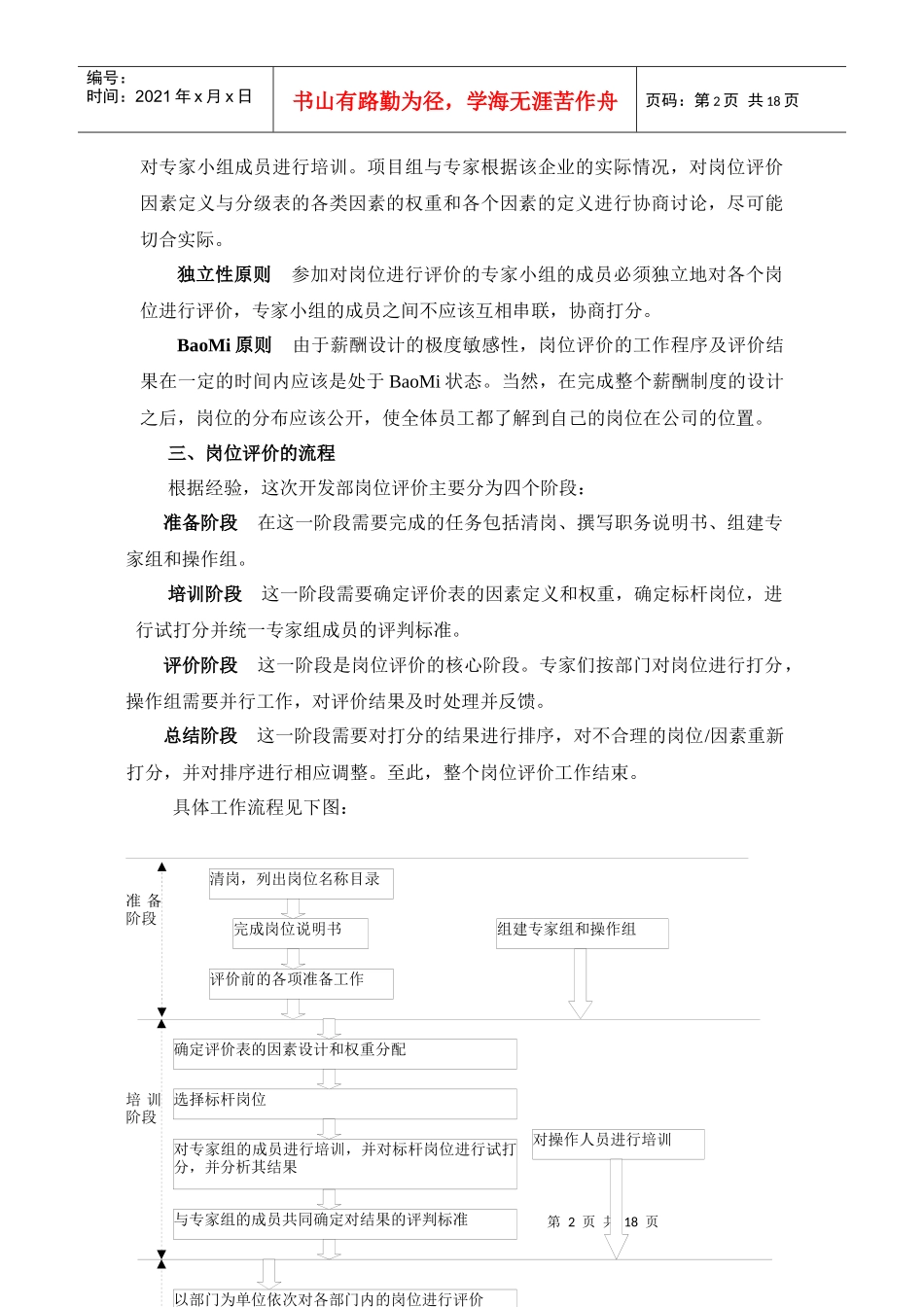 某公司岗位评价报告书_第3页