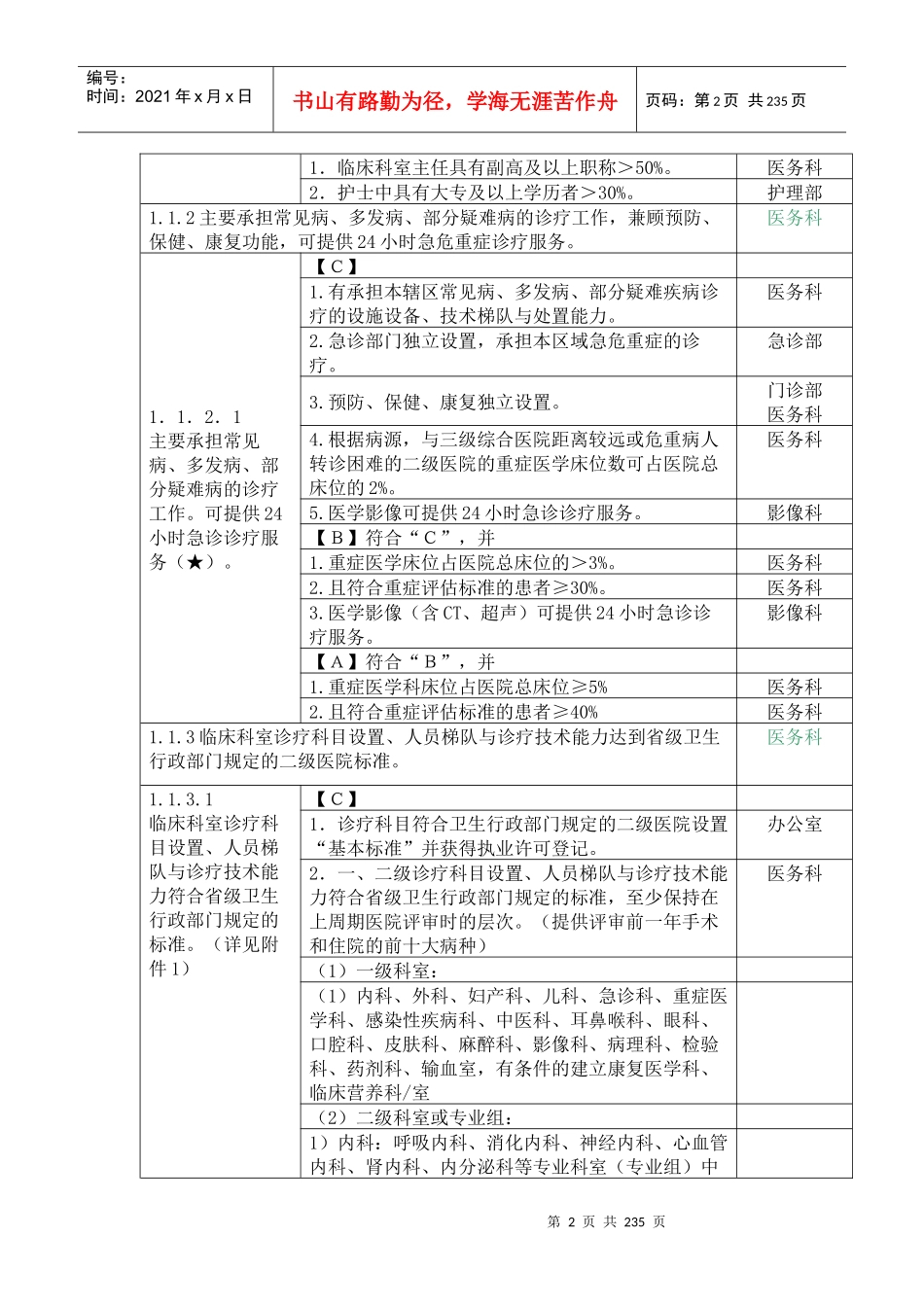 爱爱医资源-二级医院评审细则及职能分工_第2页