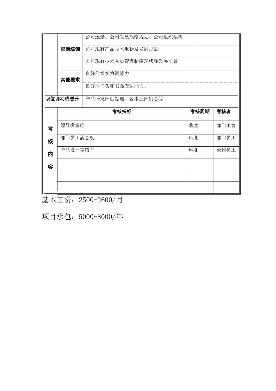 江动股份-资深工程师职务说明书_第3页