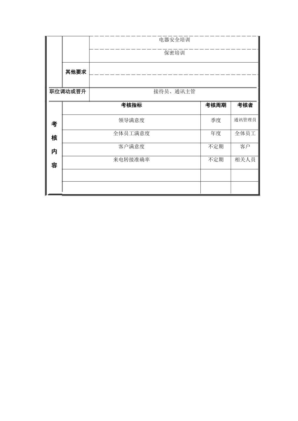 江动股份-话务员职位说明书_第3页
