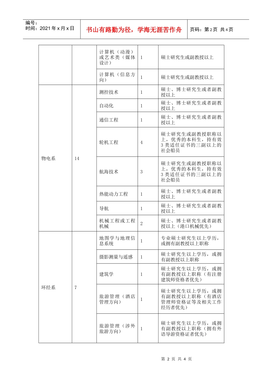 钦州学院XXXX年招聘计划doc-西北农林科技大学就业在_第2页