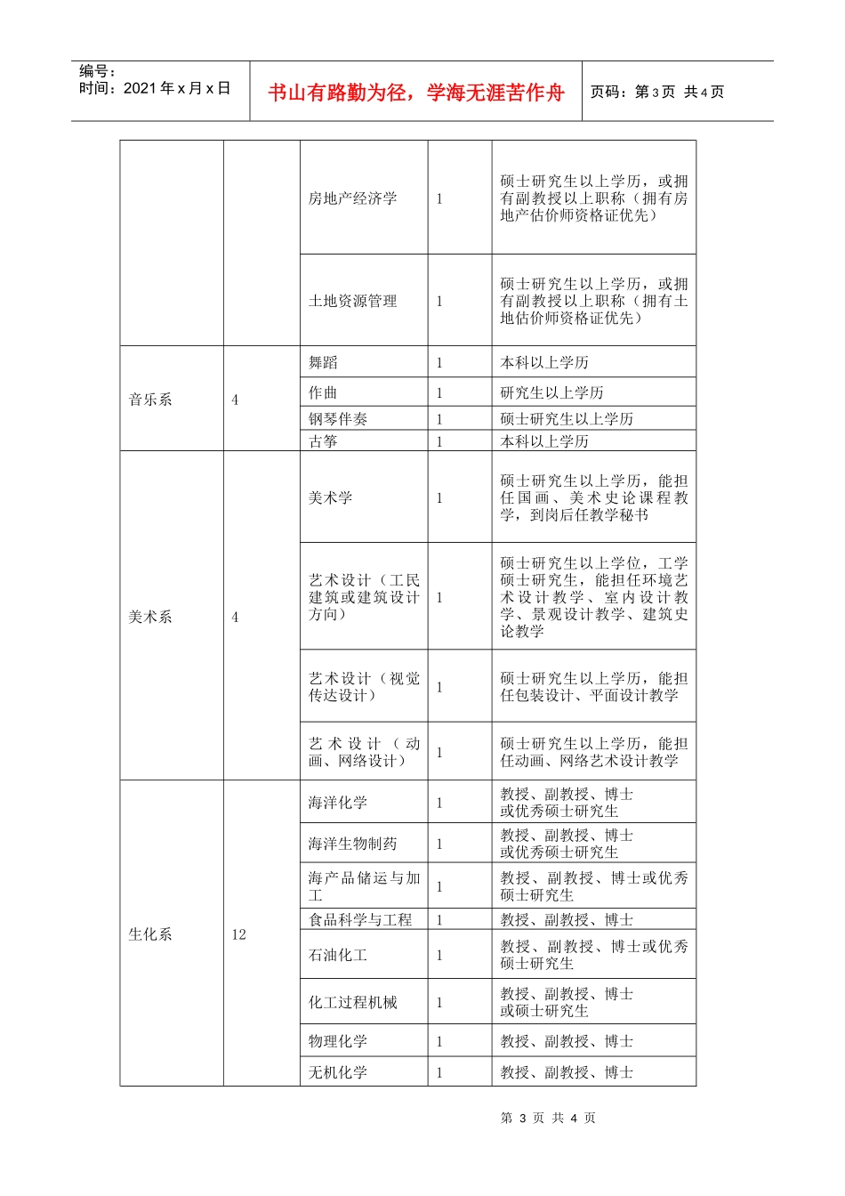 钦州学院XXXX年招聘计划doc-西北农林科技大学就业在_第3页