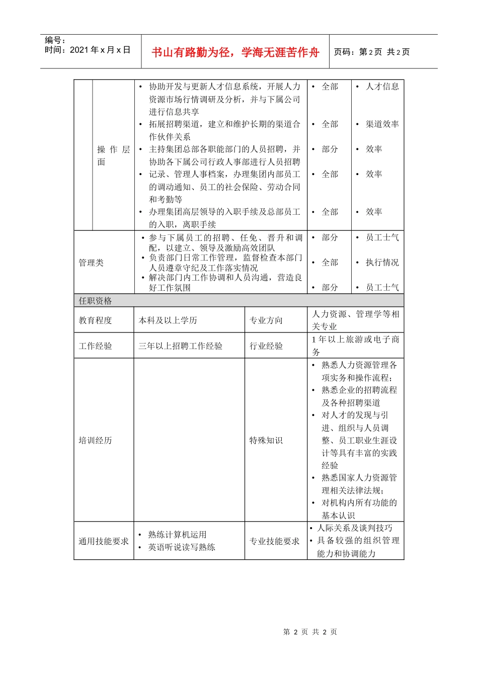 招聘主管职位说明书_第2页