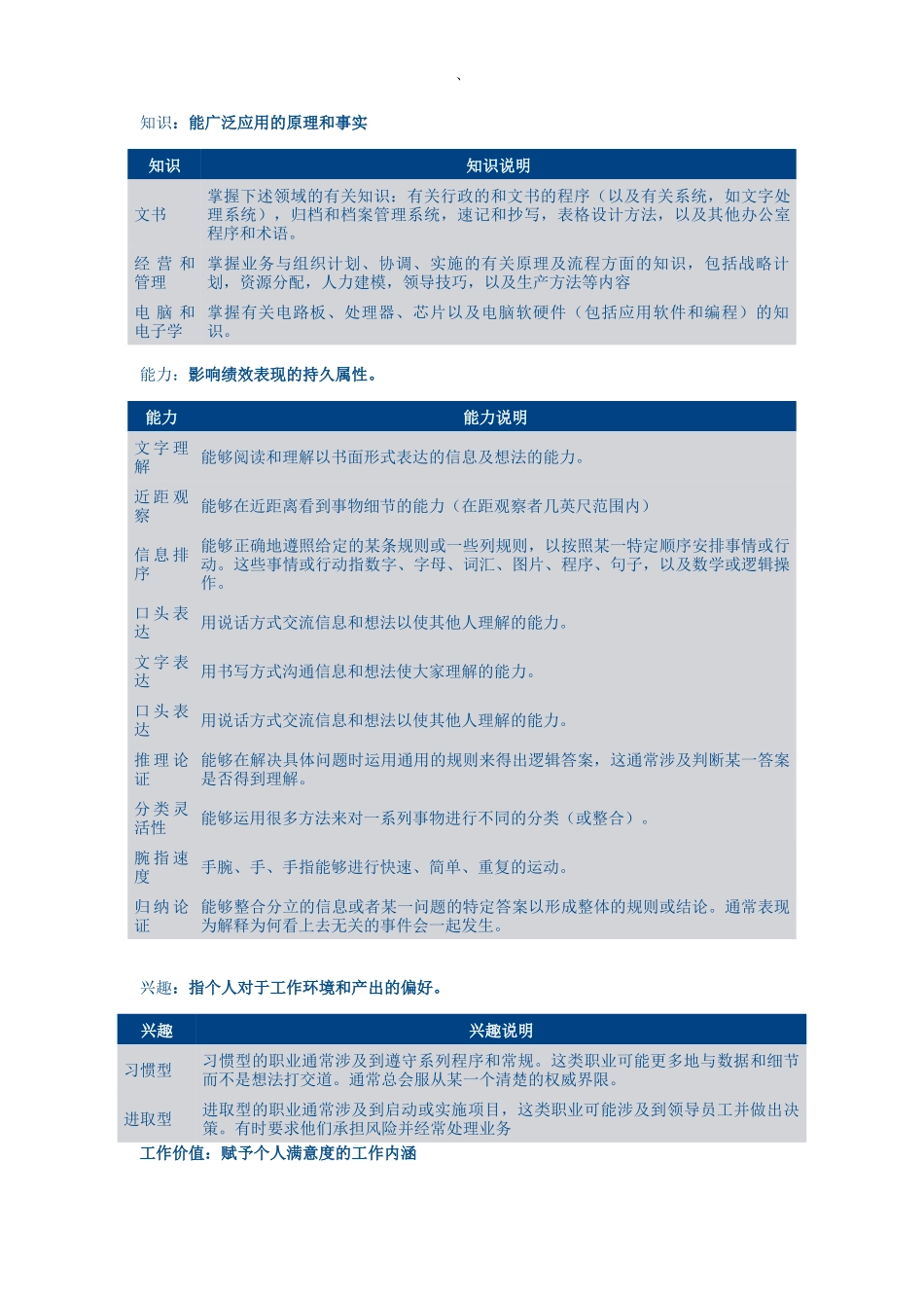 管理秘书及行政秘书岗位说明书_第2页