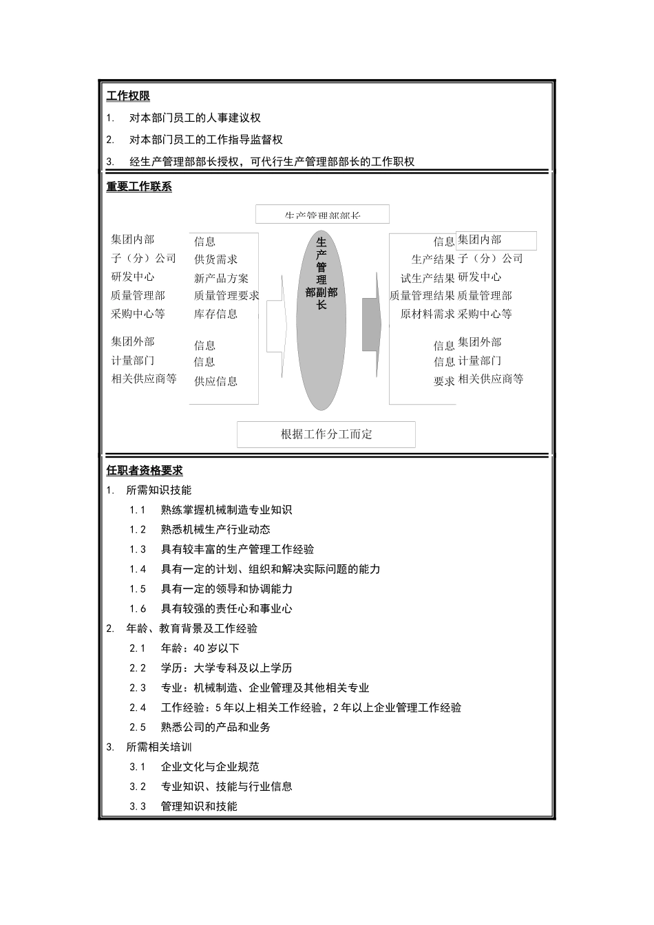 生产管理部副部长岗位说明书_第2页