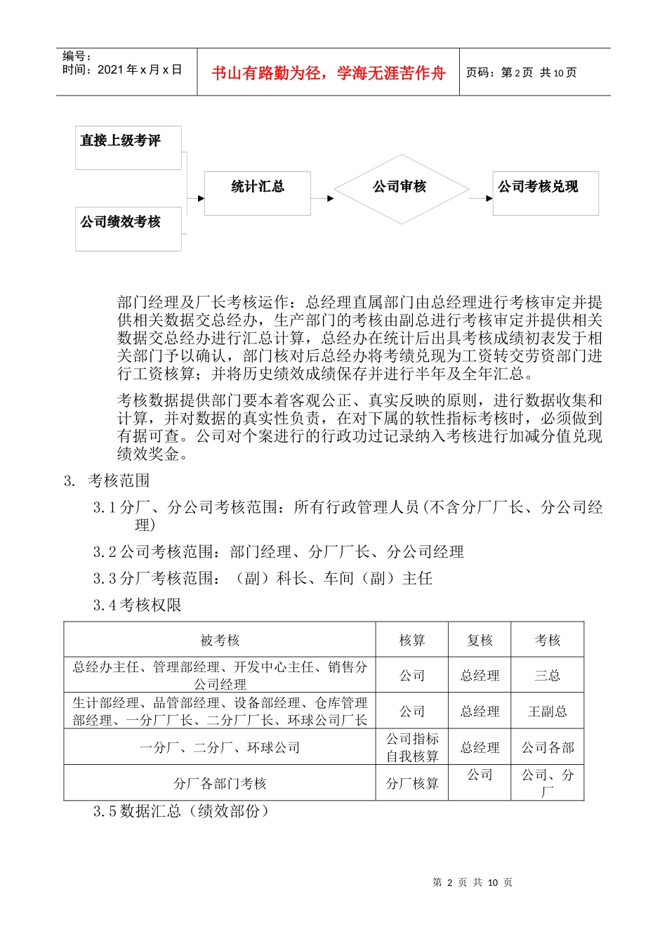 绩效考核措施0SAMPLE_第2页
