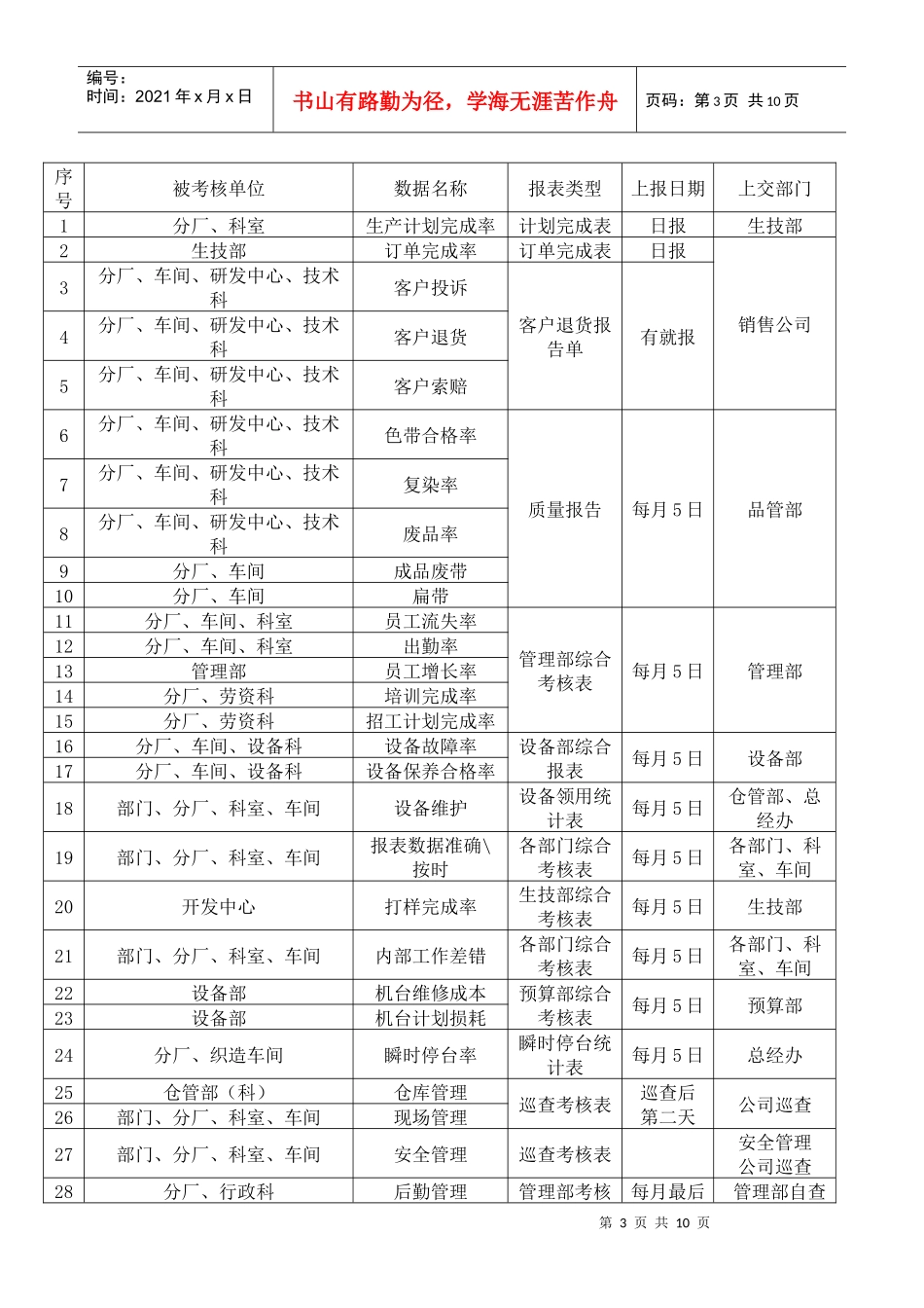 绩效考核措施0SAMPLE_第3页