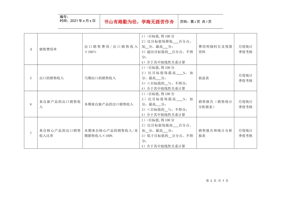 某化纤企业进出口部经理绩效考核指标_第2页