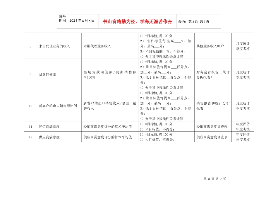 某化纤企业进出口部经理绩效考核指标_第3页