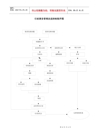 行政事务管理改进控制程序图