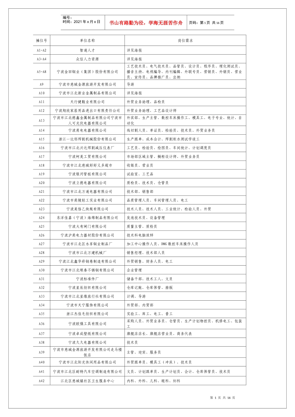 江北区XXXX年推进高校毕业生就业大型公益性招聘会报名汇总信_第1页