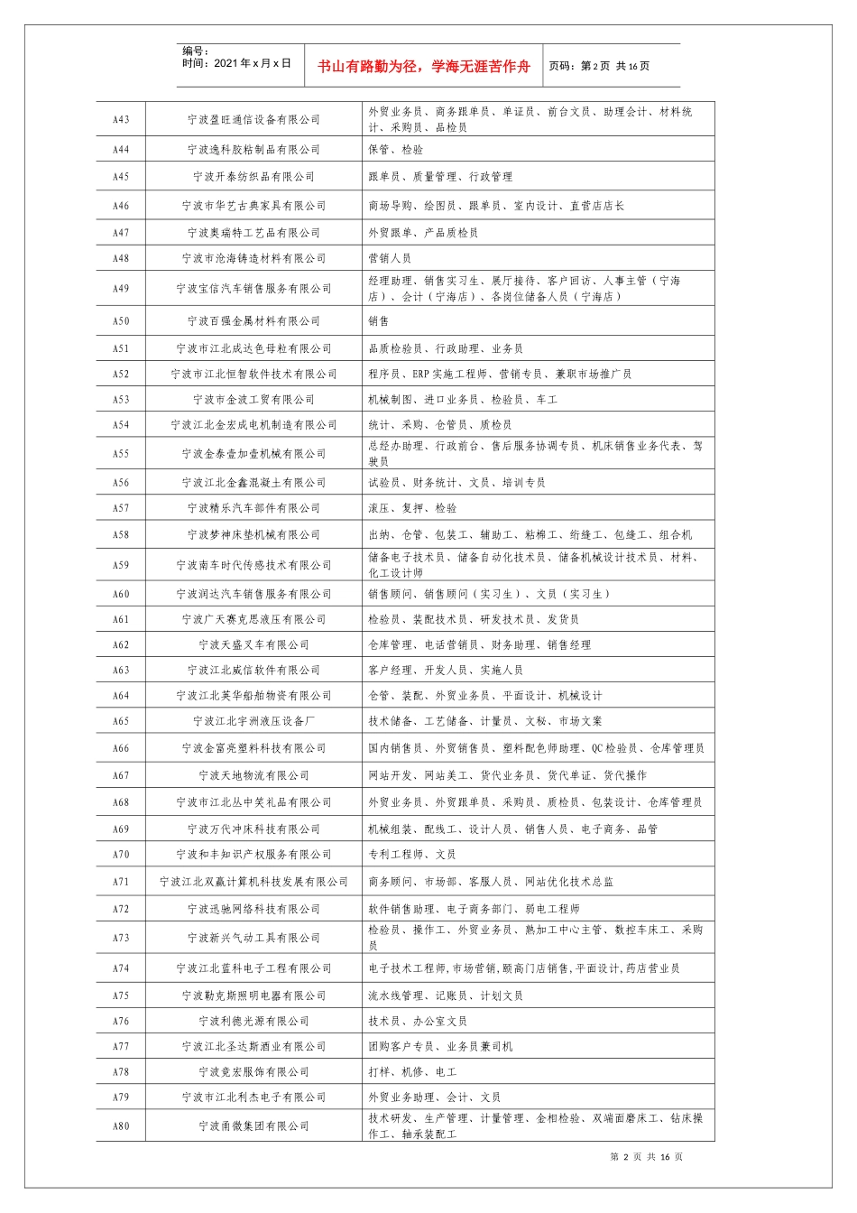 江北区XXXX年推进高校毕业生就业大型公益性招聘会报名汇总信_第2页