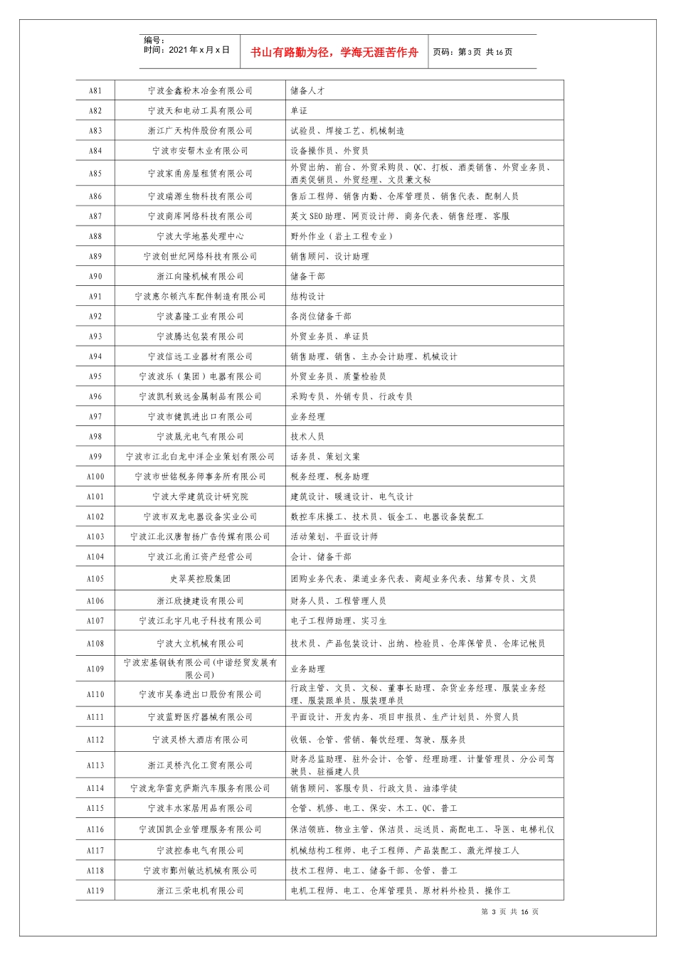 江北区XXXX年推进高校毕业生就业大型公益性招聘会报名汇总信_第3页