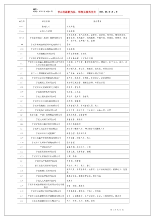 江北区XXXX年推进高校毕业生就业大型公益性招聘会报名汇总信