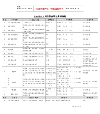 某能源集团炉内运行工绩效考核指标