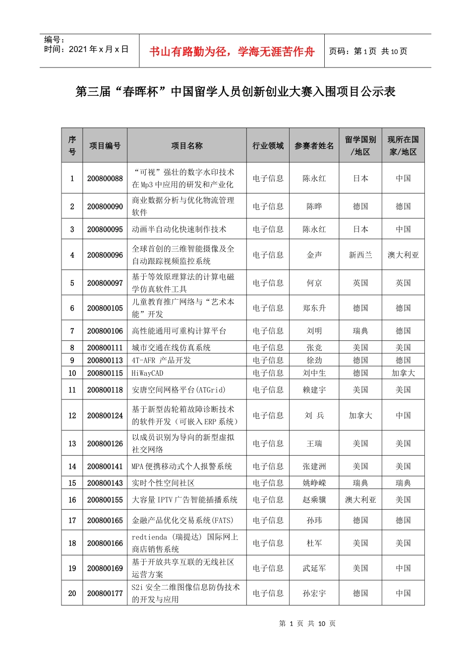 第三届“春晖杯”中国留学人员创新创业大赛入围项目公示表-_第1页