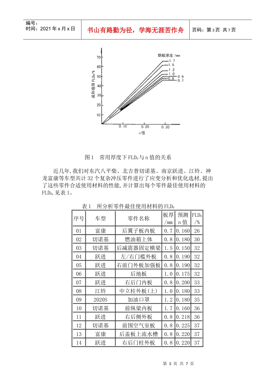 汽车薄钢板冲压级别分类的一种新方法_第3页