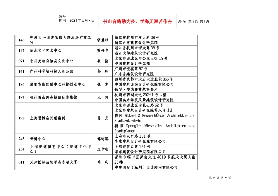 第六届中国建筑学会建筑创作奖获奖名录_第2页