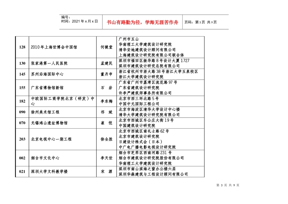 第六届中国建筑学会建筑创作奖获奖名录_第3页