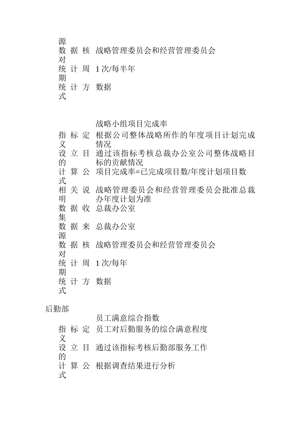 集团部门KPI指标_第2页