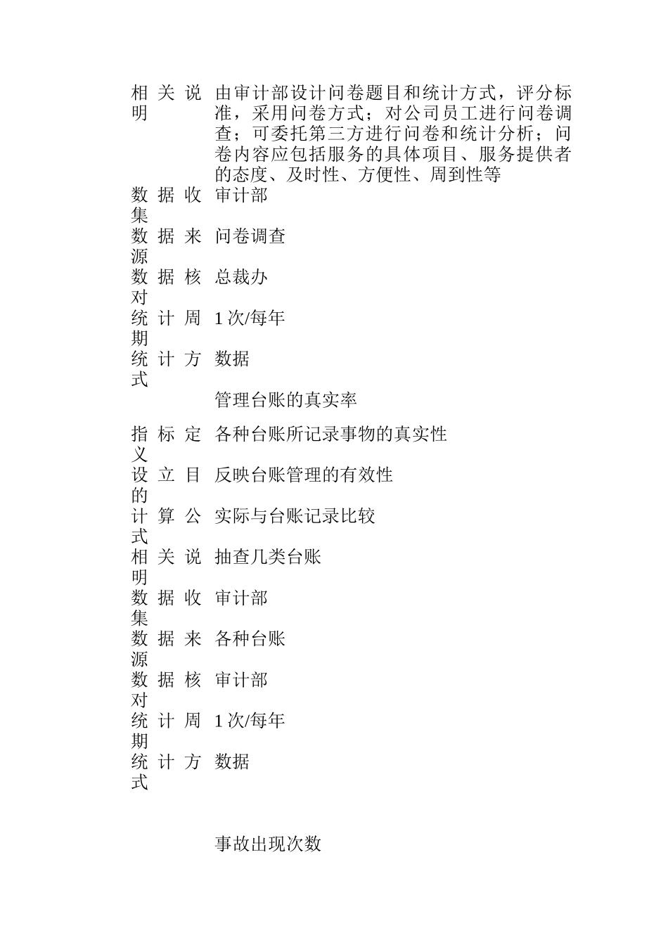 集团部门KPI指标_第3页