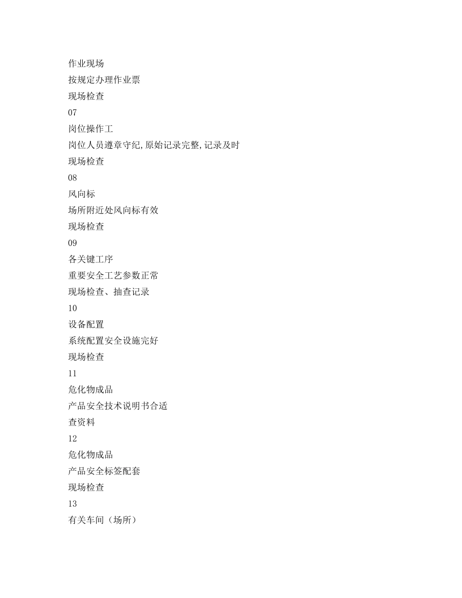 《安全管理资料》之危化品专项安全检查表 _第2页