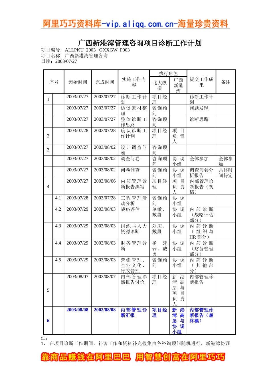广西新港湾管理咨询项目诊断工作计划(一)_第1页