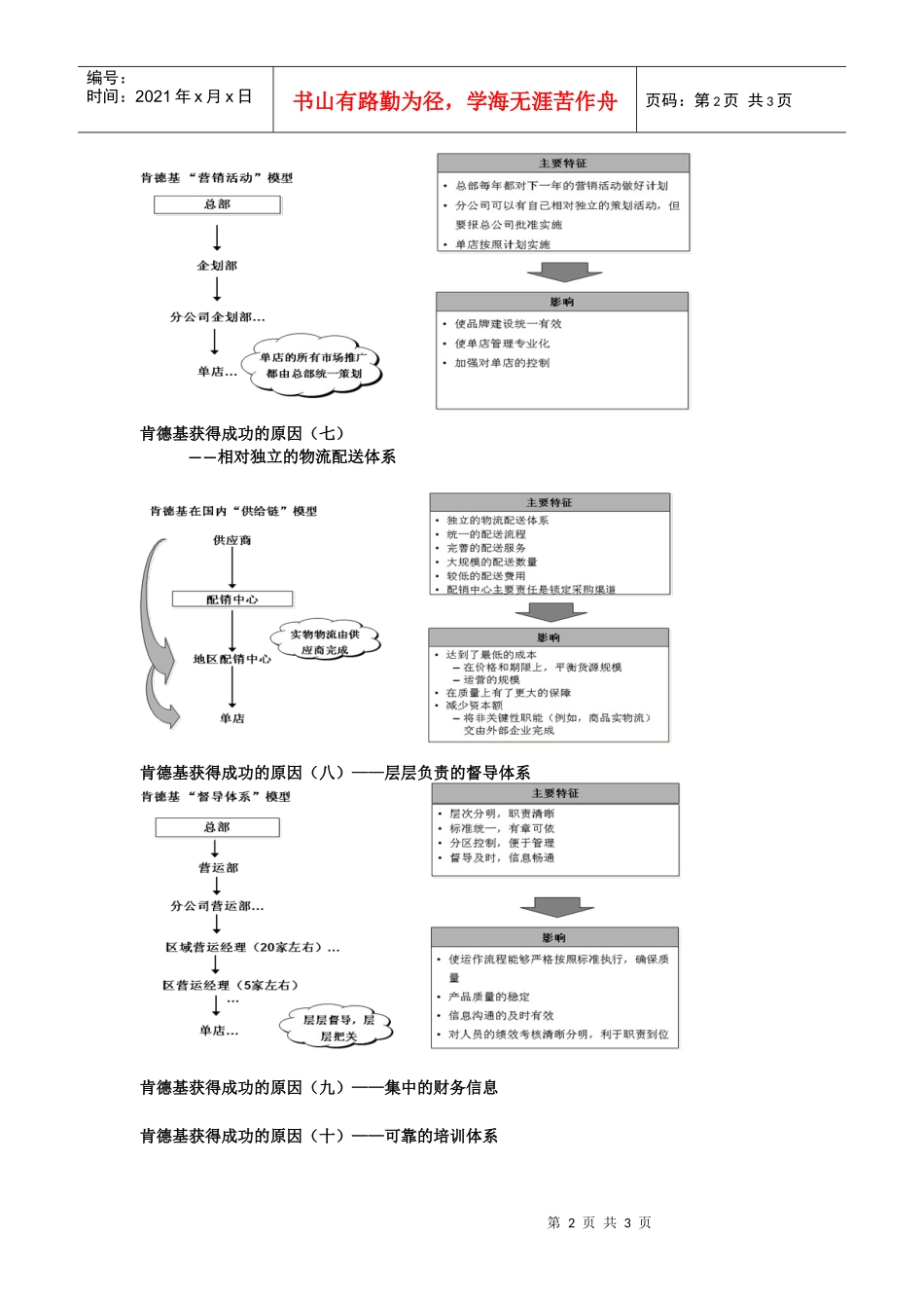 肯德基成功的原因（培训资料）_第2页