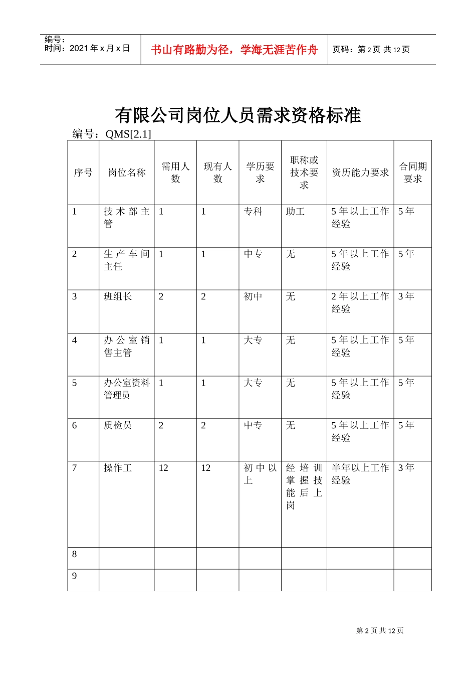 某某公司部门岗位工作标准_第2页