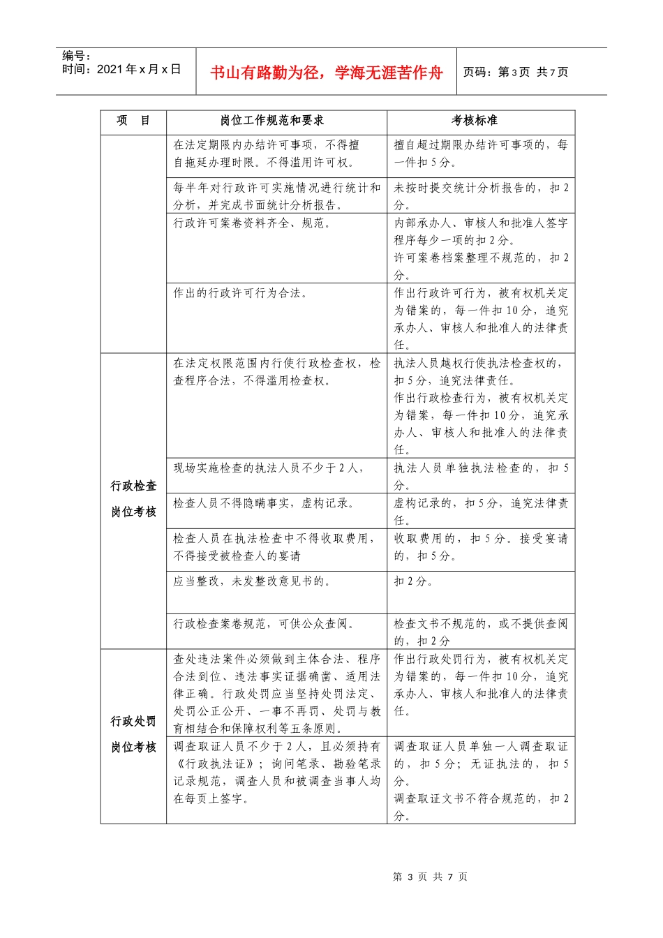 行政执法考核评议_第3页