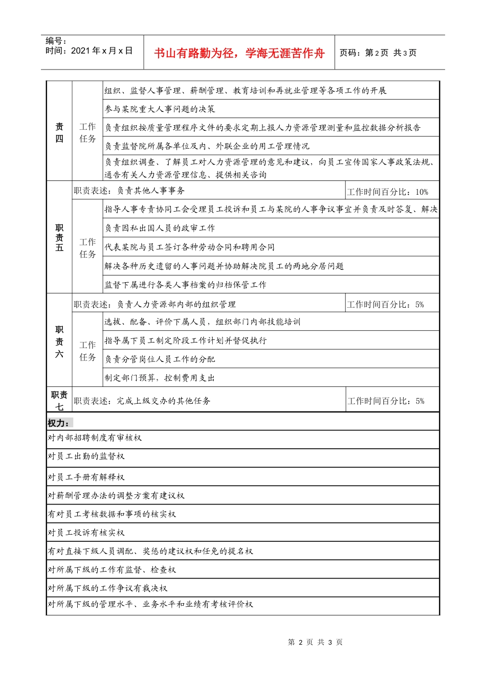 材料研究院人力资源部部长职务说明书_第2页