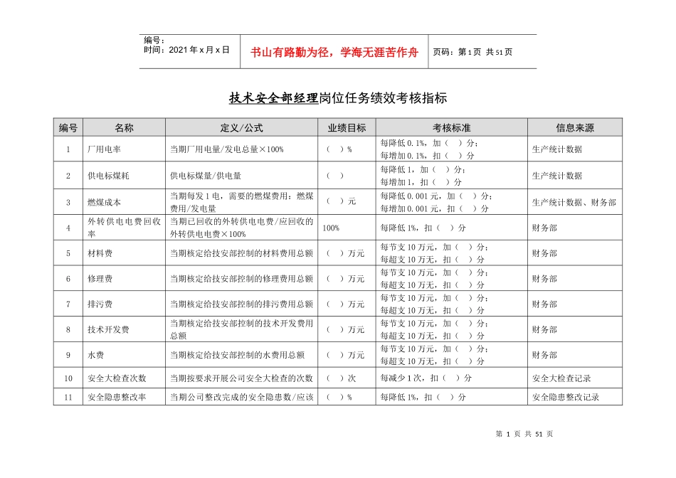 技术安全部任务绩效考核指标库_第3页