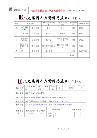 集团人力资源总监考核指标表格