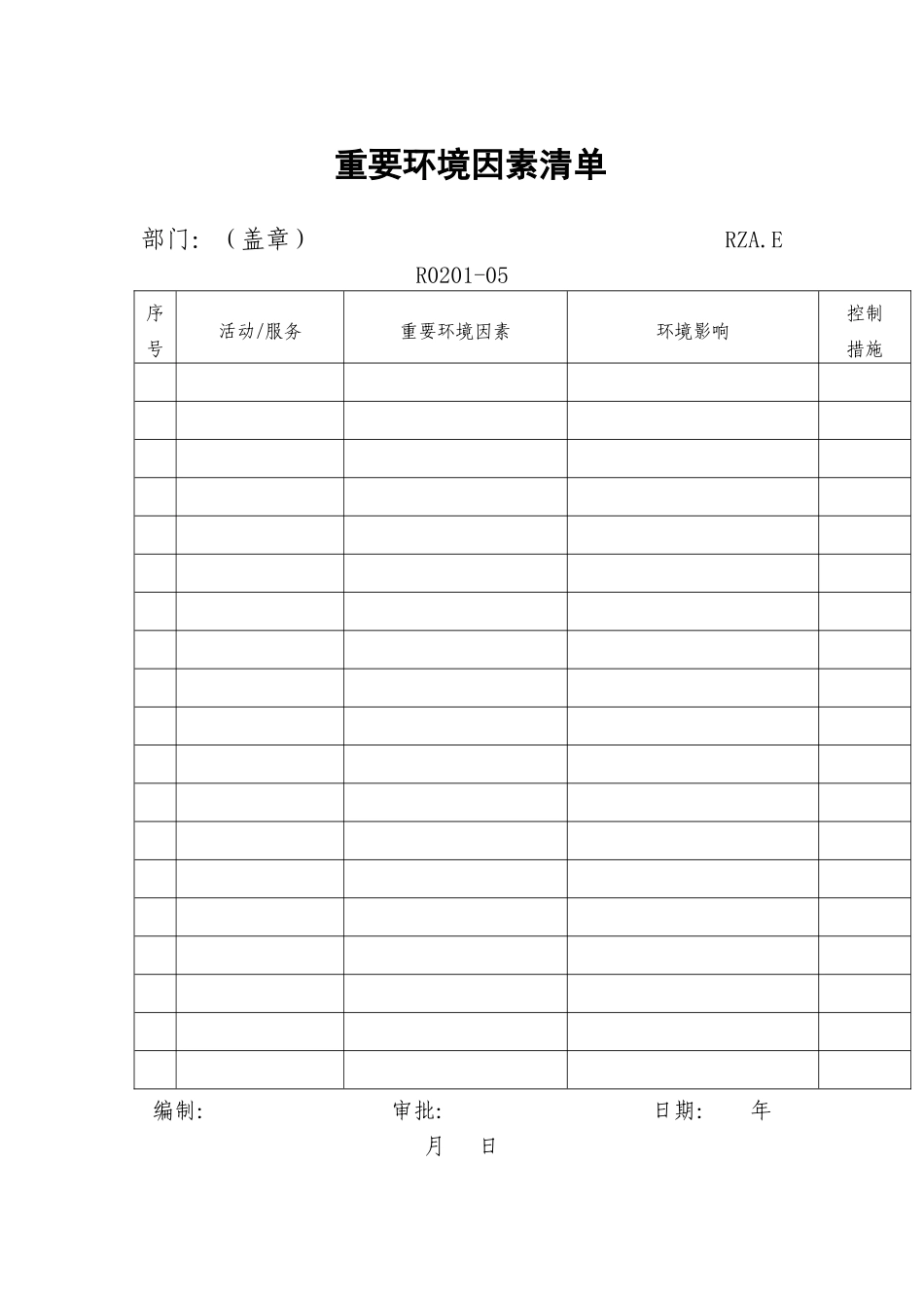 环境管理体系-重要环境因素清单_第1页