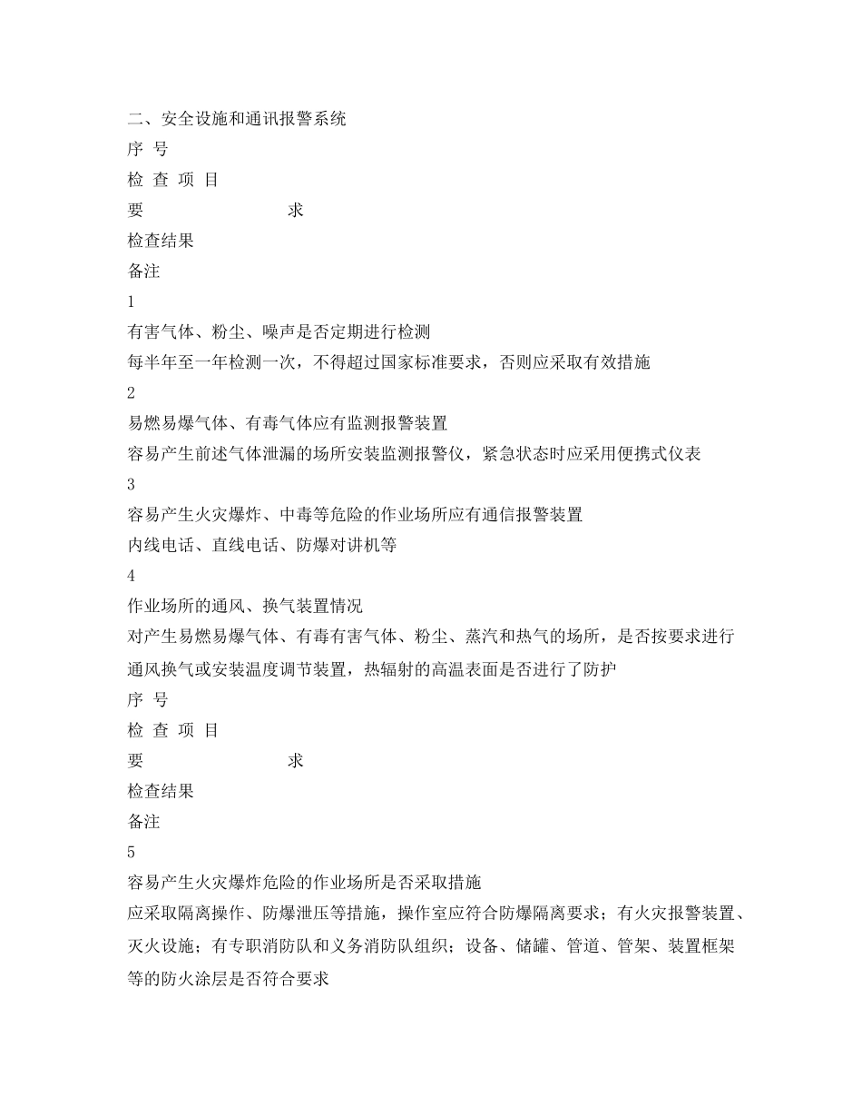 《安全管理资料》之安全管理检查表 _第2页