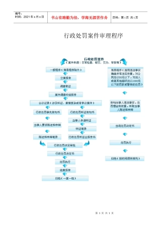 政处罚行政处罚案件审理程序审理程序行政