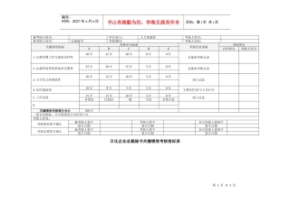 日化企业总裁秘书关键绩效考核指标表