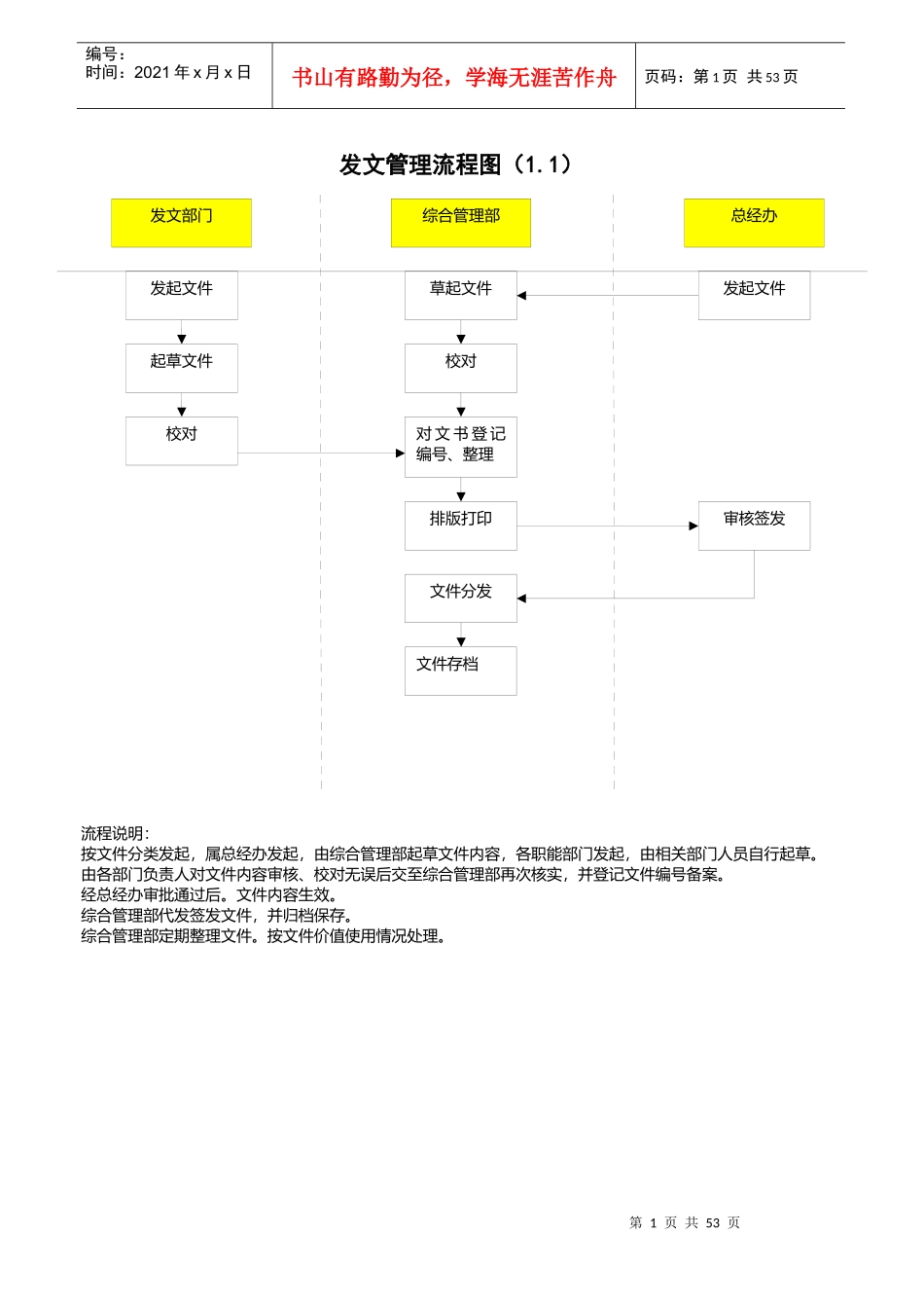 行政人事日常工作流程图表汇总_第2页
