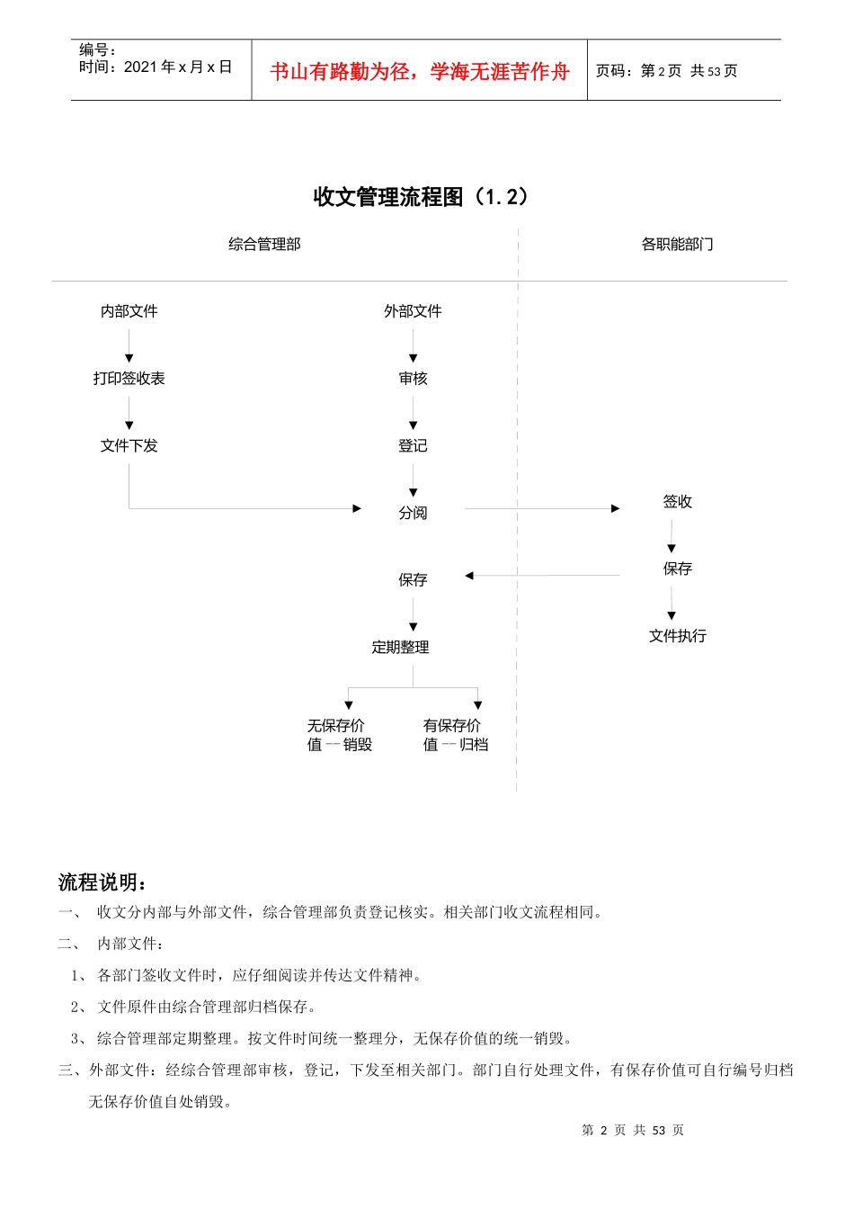 行政人事日常工作流程图表汇总_第3页
