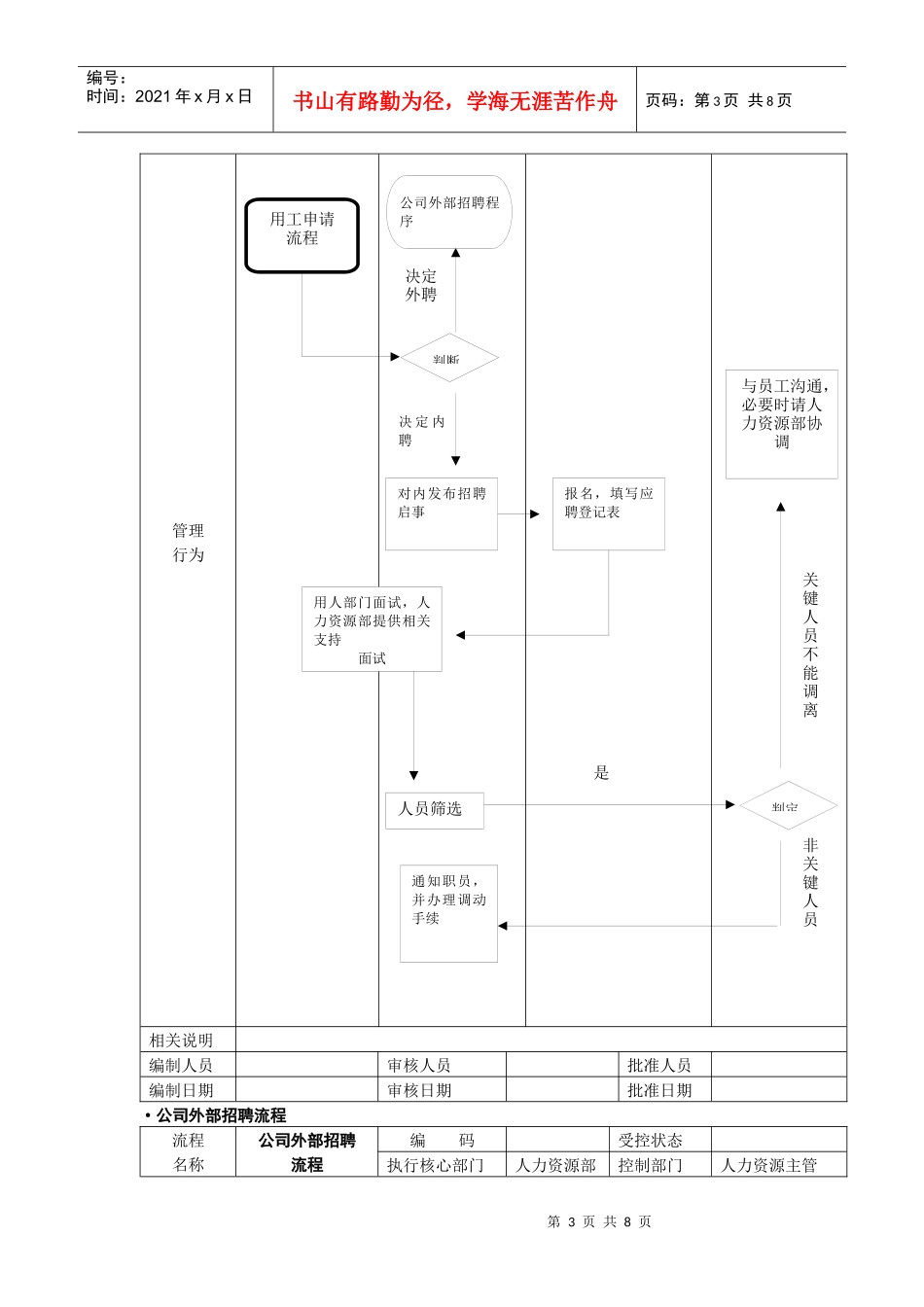 康特招聘流程初稿_第3页