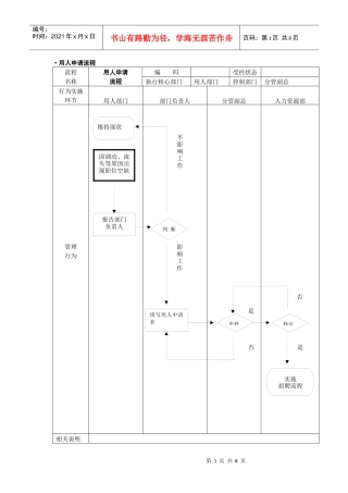 康特招聘流程初稿