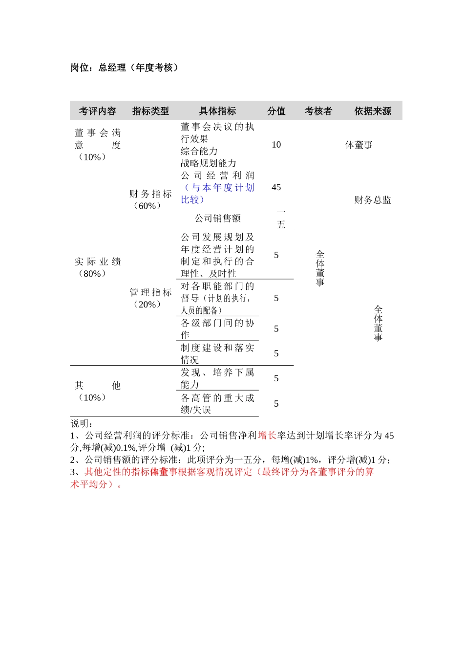 某公司各部门岗位绩效评量表_第3页
