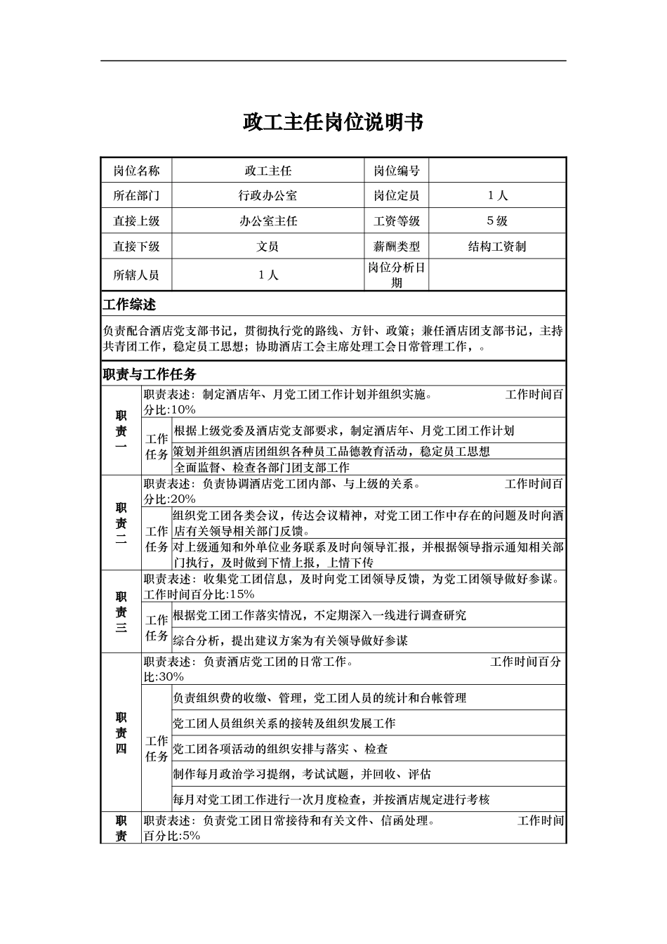 政工主任岗位说明书_第1页