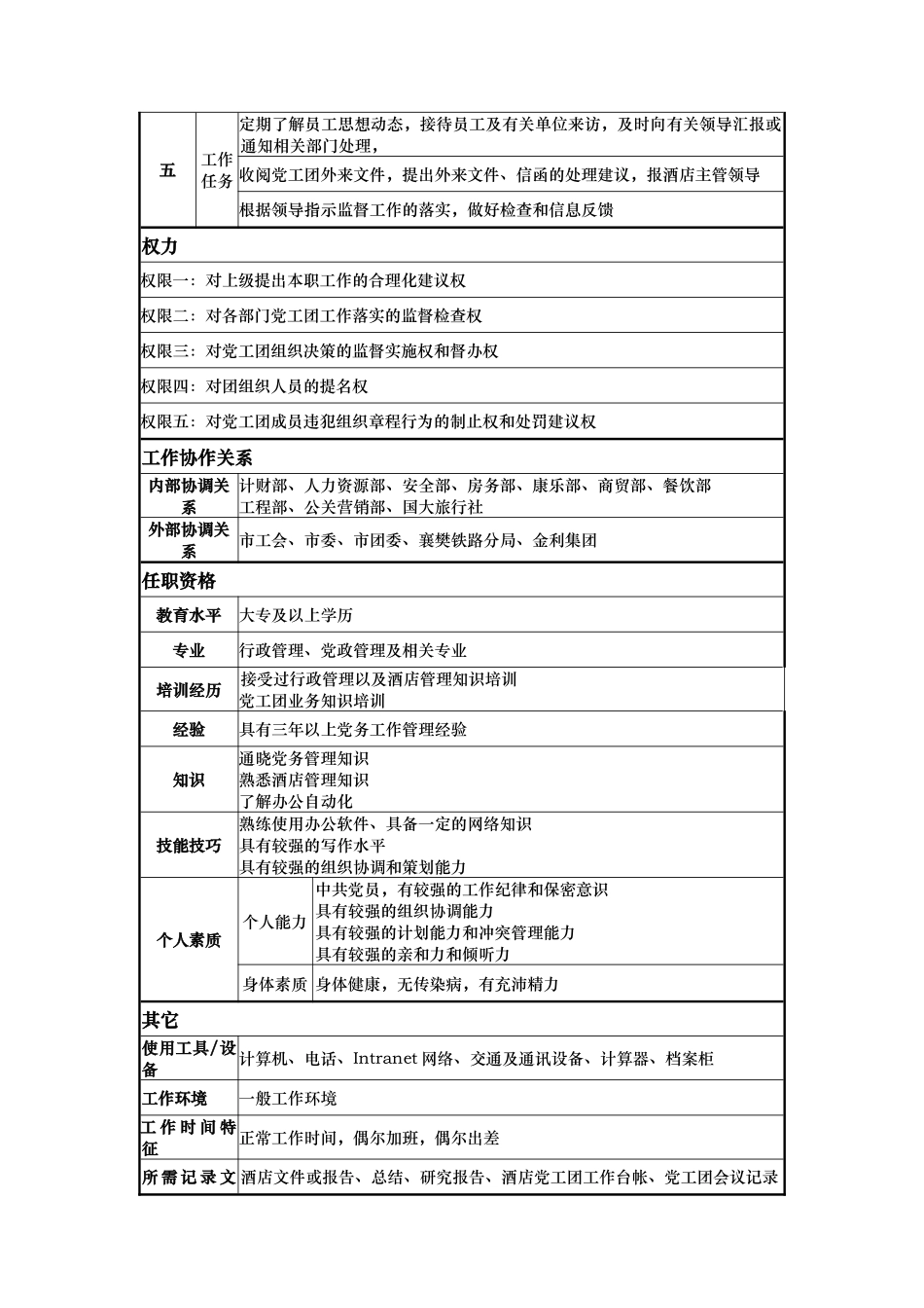 政工主任岗位说明书_第2页