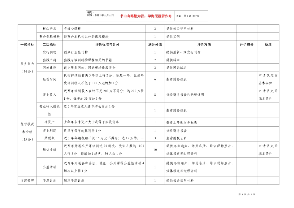 民营及中小企业产业紧缺人才培训示范机构(管理类)认定指标体系__第2页