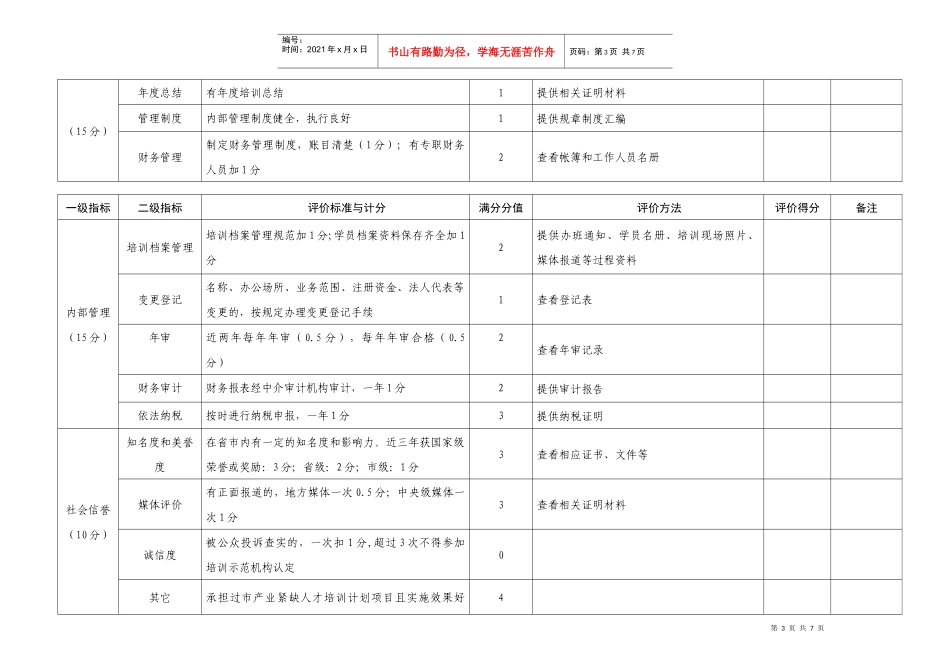民营及中小企业产业紧缺人才培训示范机构(管理类)认定指标体系__第3页